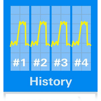 Опция архива и сегментированной памяти Rohde  Schwarz RTB-K15